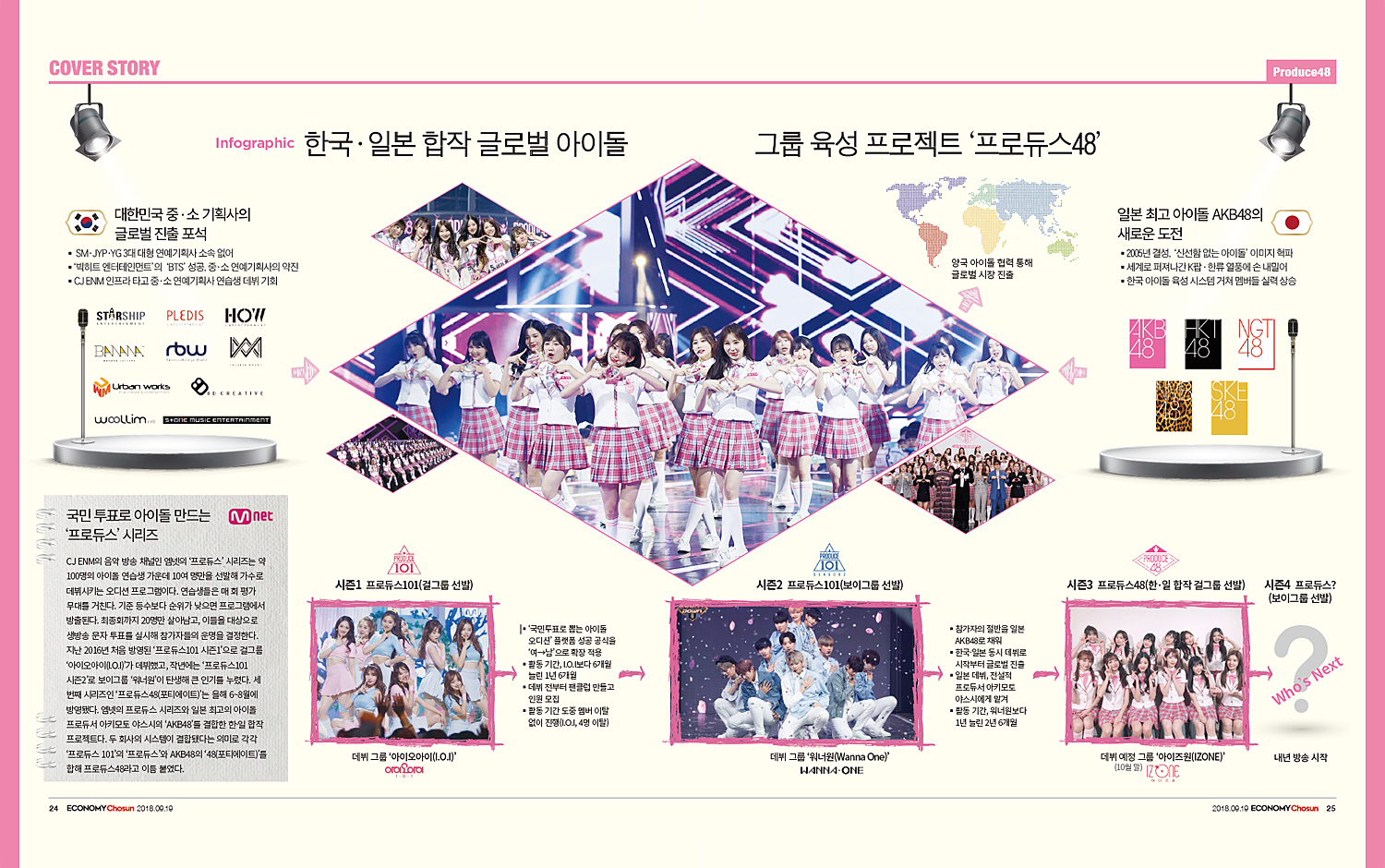 아이돌 육성 프로젝트 포스터